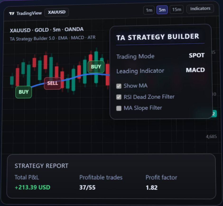 Trading View Api Tools TradeAdapter | TradingView Automation for API Brokers & MetaTrader